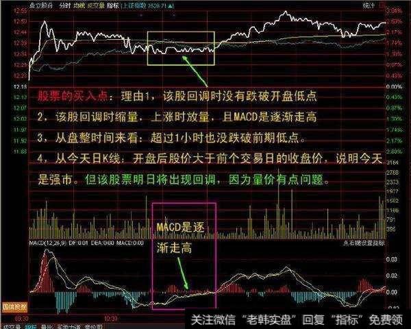 简单全面的<a href='/fstmmjq/'>分时图买卖技巧</a>，看完一目了然，掌握精准介入