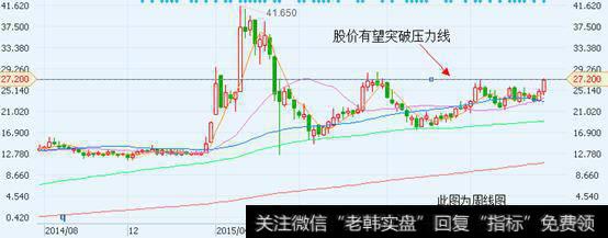 传网龙（0777.HK）拓展AR及VR业务 股价有望突破去年11月压力线