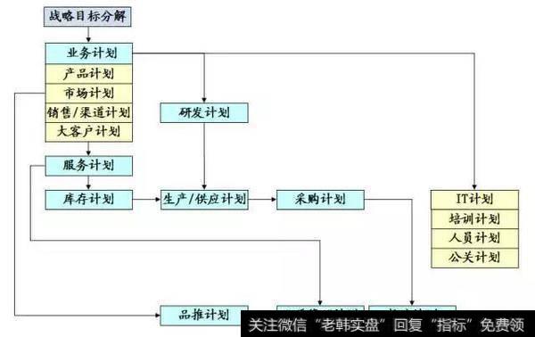 年度计划的制定步骤