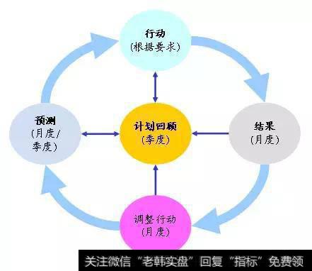 预算差异管理