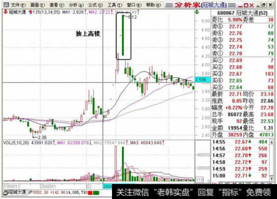 独上高楼示意图