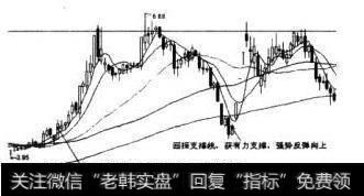 图2-36支撑线与压力线转化示意图Ⅱ