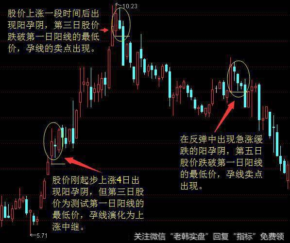 出线在趋势发生两周以后出现，需要第三根K线来确认是否出现拐点。