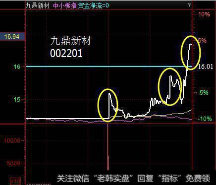 中国股市里永远赚钱的一种人：一遇到“红三兵”形态，满仓买！