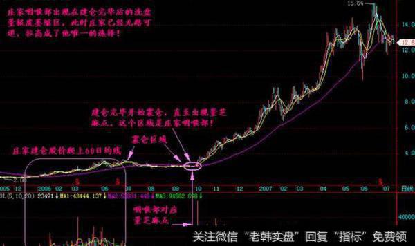 A股史上最“荒谬”的传说，连续42个涨停板，谁在策划这场阴谋？