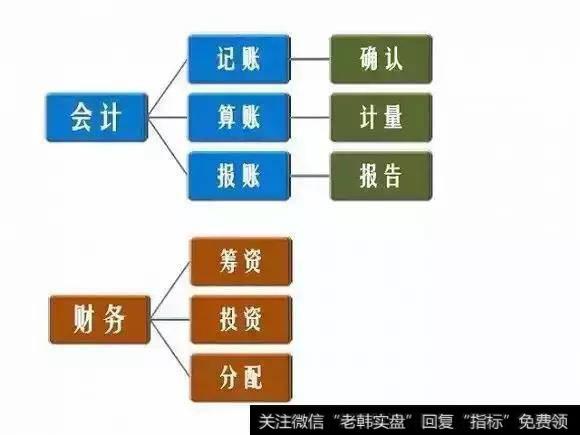 财务报表分析最核心的东西，是通过财务报表这个结果