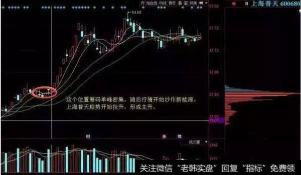 一位股市天才的肺腑之言：看清中国股市的真相，从筹码分布开始！