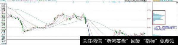 国宝级草根牛散娓娓道来：筹码分布在股市上的作用无比重要