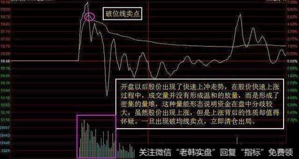 一位成功人士的投资感悟：牢记五大分时图，悟透胜读十年书！