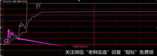 分时图选股法，盘中选股一夜情