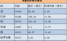 港股ADR跌逾百点！周四是否减仓见仁见智