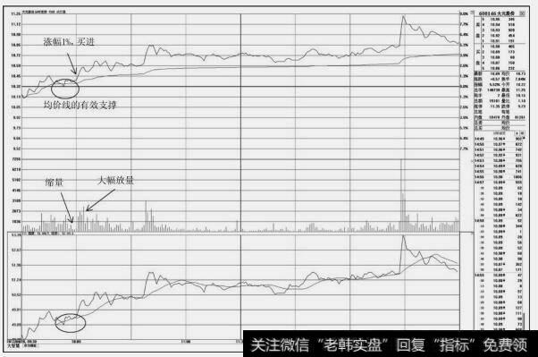 大元股份（600146）分时图