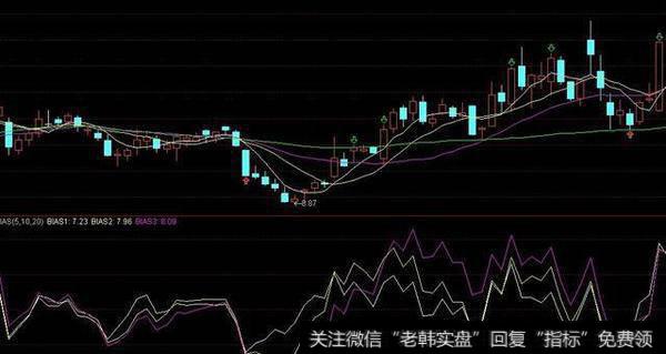 BIAS指标使用技巧详解 乖离率BIAS指标选股判断