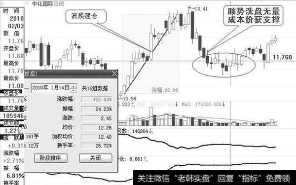 一个故事告诉你：中国股市鲜为人知的庄家洗盘手段，再忙也要学习