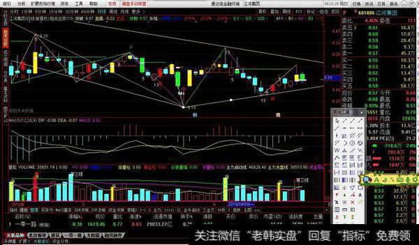 阻击庄家时空主图源码分享，阻击庄家