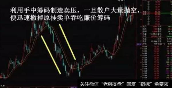 中国股市最“吃香”跟庄秘籍：都是用这种“笨”方法的！