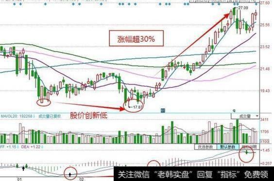 中国股市唯一能赚钱的技巧：庄家都在用的macd技巧，简单实用！