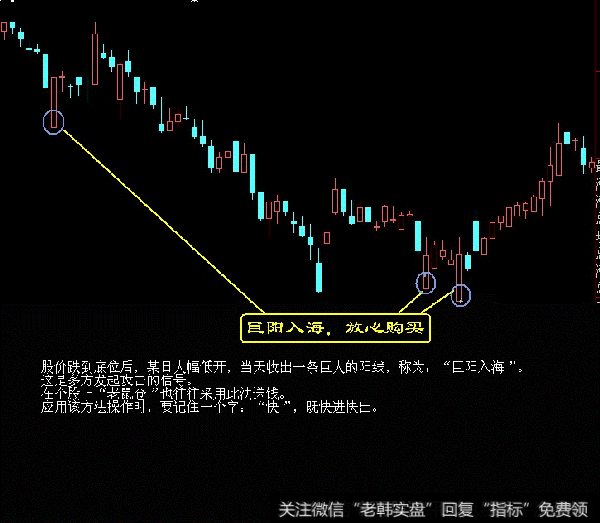 一位交易高手的真诚独白：散户找不到主力？那是你不会用RSI指标