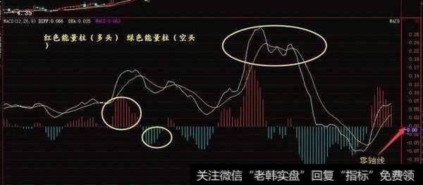 <a href='/lidaxiao/290031.html'>中国股市</a>最赚钱的指标，看透后轻松把握买卖点（附公式）