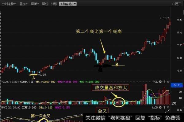 中国股市最赚钱的指标，看透后轻松把握买卖点（附公式）