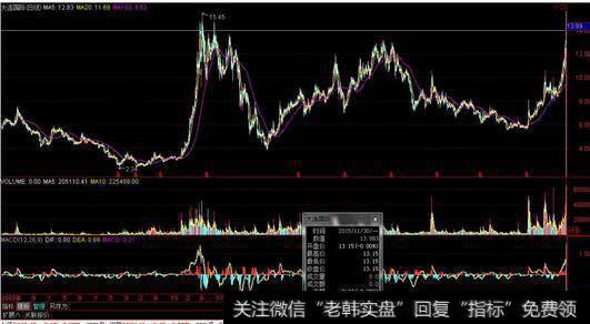 活动能力(EOM)技术指标应用法则