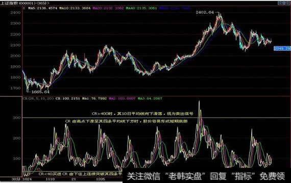 潜量消长(MAR)能量型技术指标应用法则