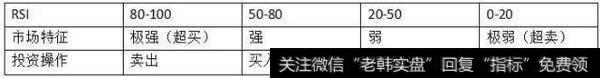 顶级私募告诉你：学会用RSI指标，坐上火箭永远飞在庄家前面！