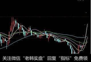 平滑指数法|指数平滑广量(stix )大势型技术指标应用法则