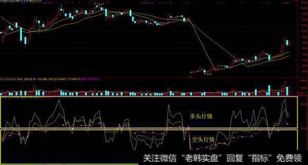 炒股特技：一文读懂RSI指标，玩转短线投资！