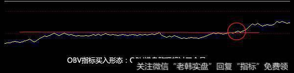 资深操盘手首次分享 OBV指标买卖操作方法