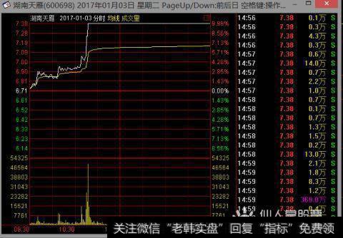 扫盲篇：如何识别庄股？