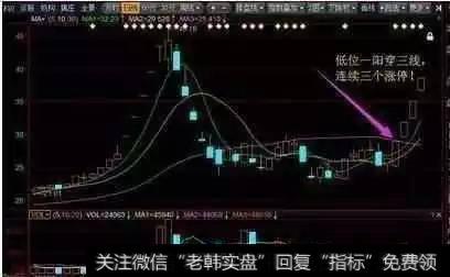 珍藏短线选股绝技：学会坐收渔翁之利！