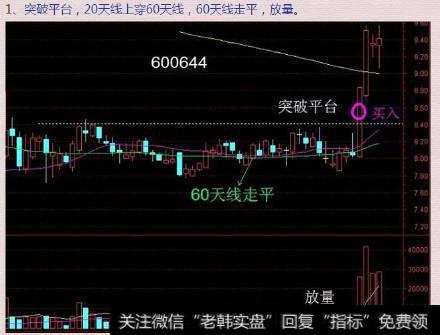 中、短线选股6个方法