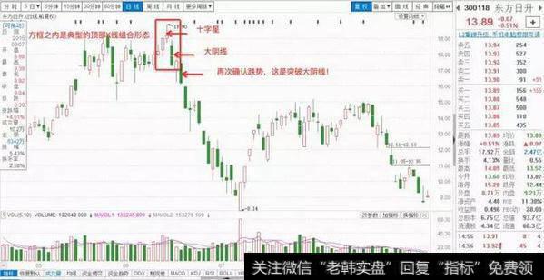 K线基础知识之大阳线、大阴线