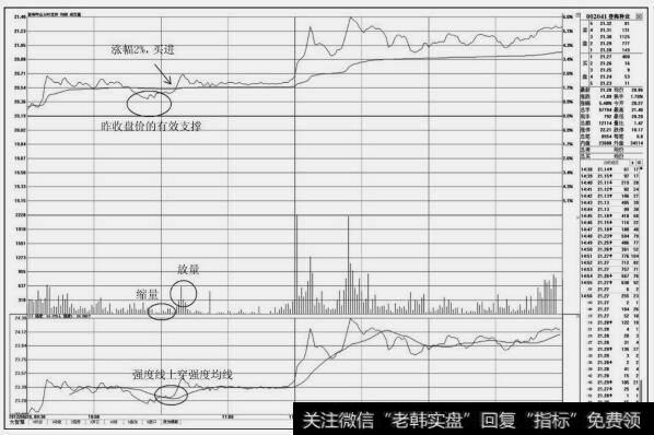 登海种业(002011)分时图