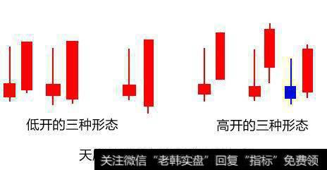 出现仙人指路后要买入！