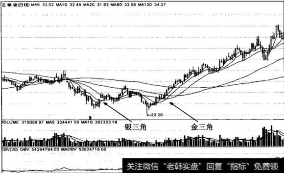 银三角和金三角