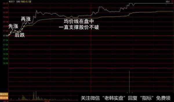 中国股市最稳的短线选股是怎么操作的