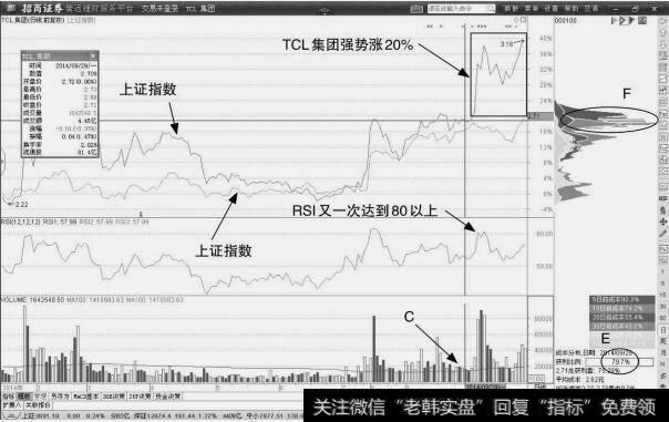 TCL集团：二次走强盈利点