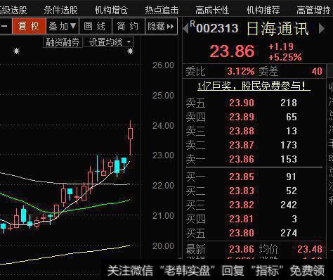 日海通讯股票