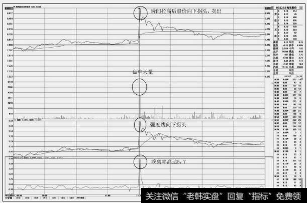 海亮股份（002203）分时图