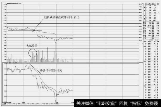 股票分时图买卖技巧|分时图上的卖出技巧：围绕均价线的卖点