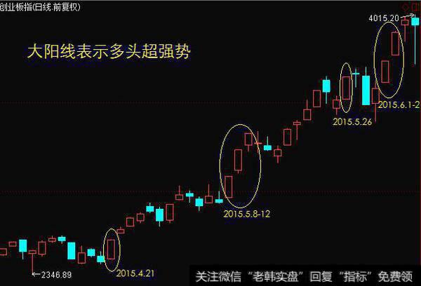 长期横盘后出现大阳线