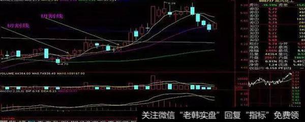 第二日却向上收出上拉阳线并一举吃掉阴线实体