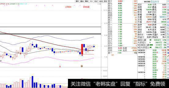 介绍浙江东方(600120,诊股）