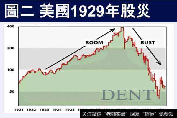 美国1929年股票