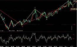 图表型新三价线(TBL)指标应用法则