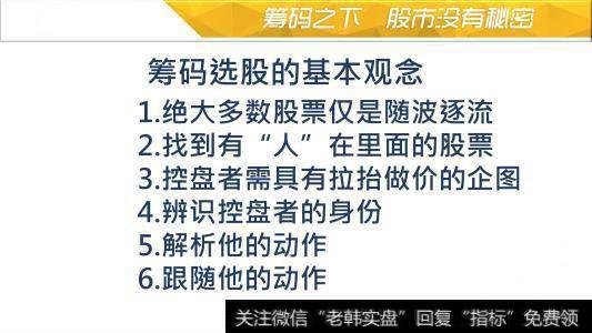 如何识别主力是否正在洗盘？