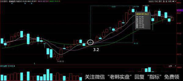 均线判断主升浪的强弱