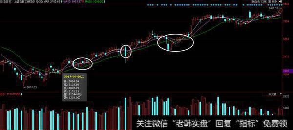 均线判断主升浪的强弱